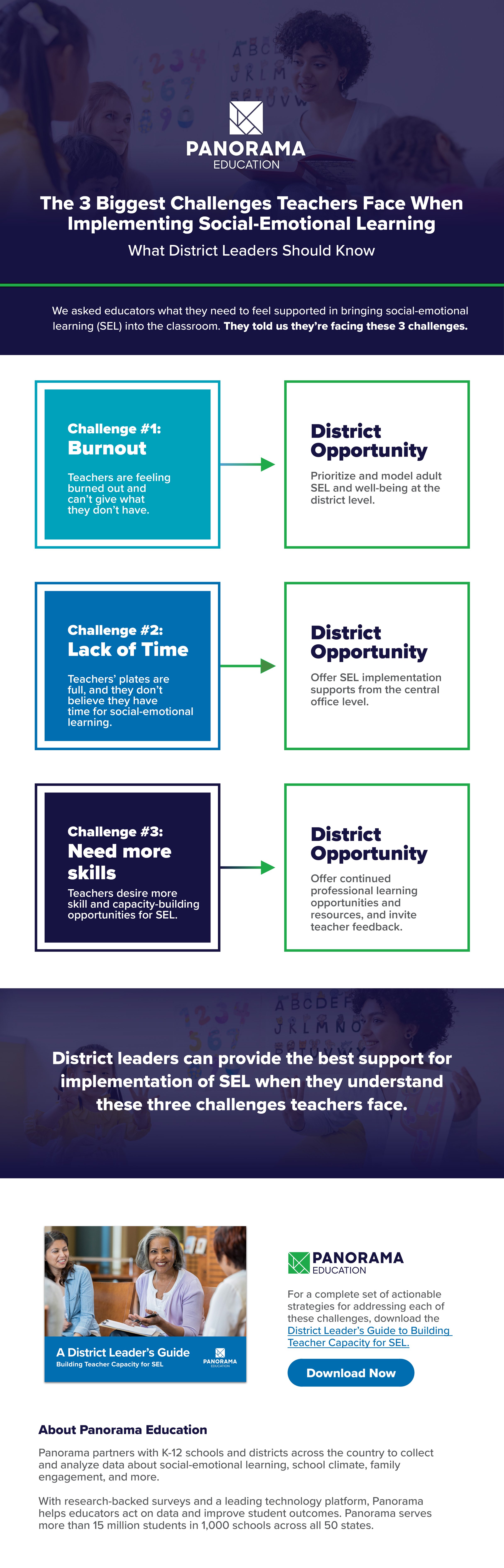 The 3 Biggest Challenges Teachers Face When Implementing Sel [infographic]